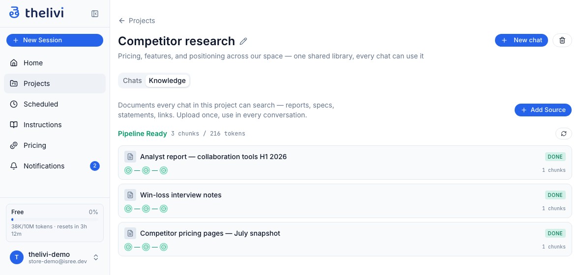 A project called Competitor research: its Knowledge tab lists three ingested documents every chat in the project can search, next to a Chats tab and a New chat button.
